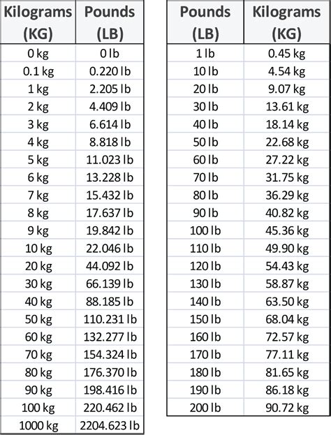 26kg in lbs|26 Kilograms To Pounds Converter 